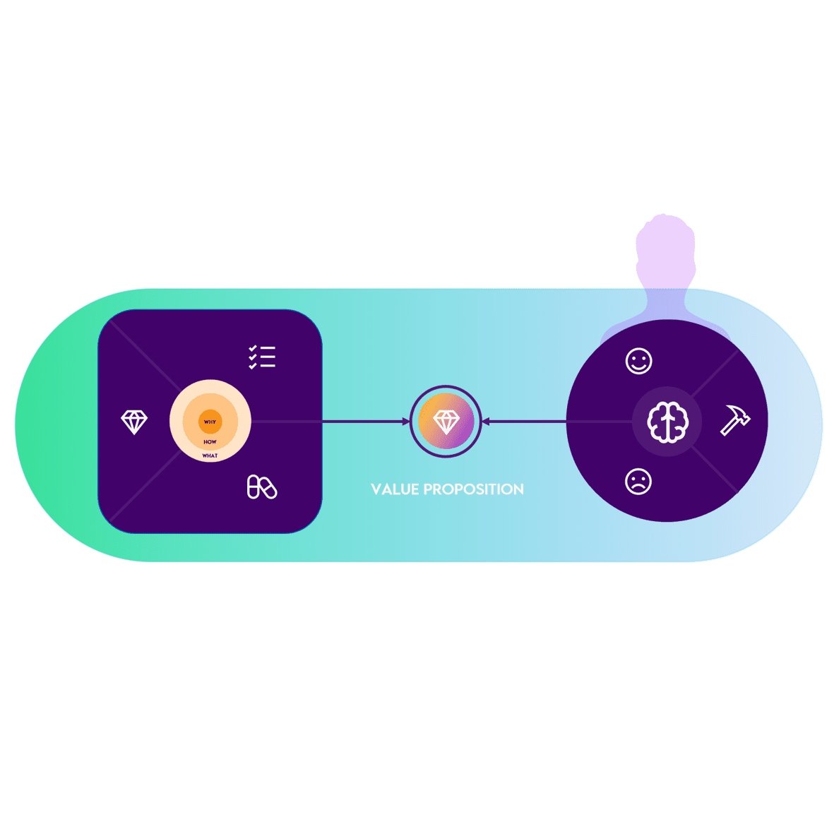 VALUE PROPOSITION