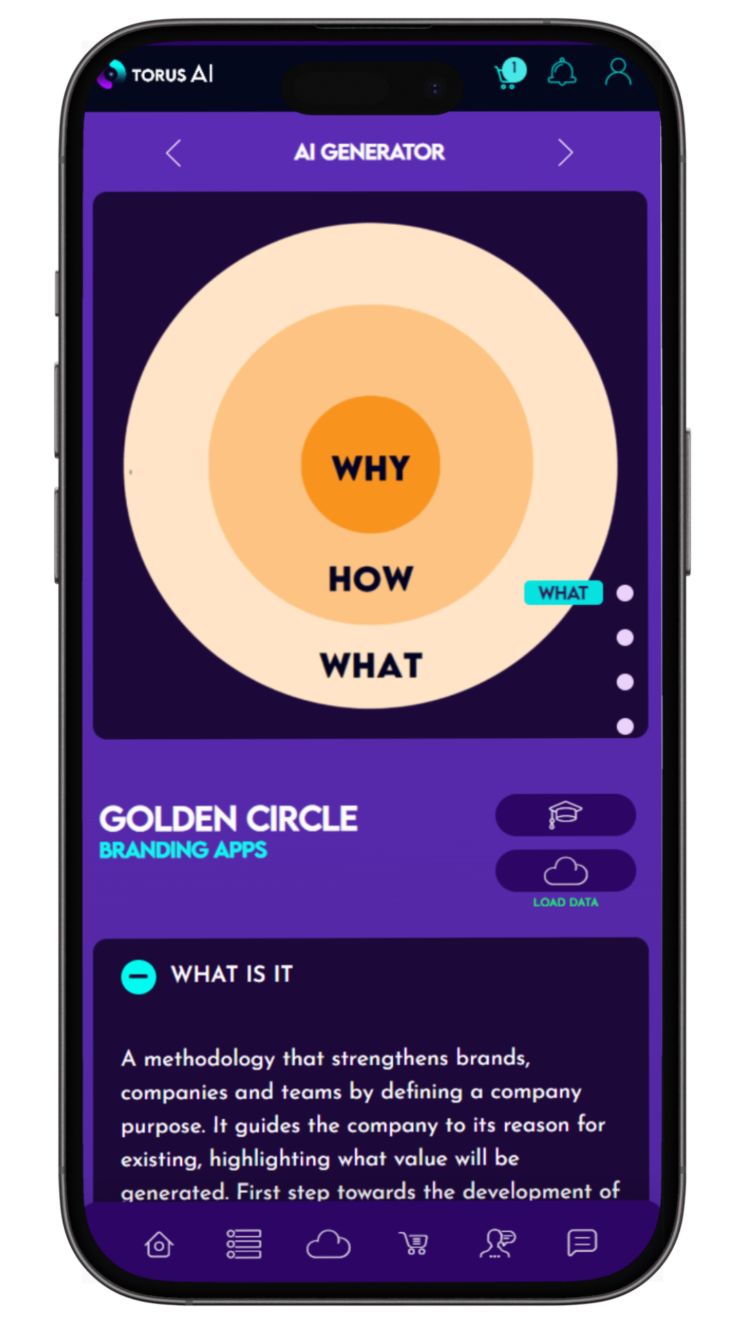 GOLDEN CIRCLE
