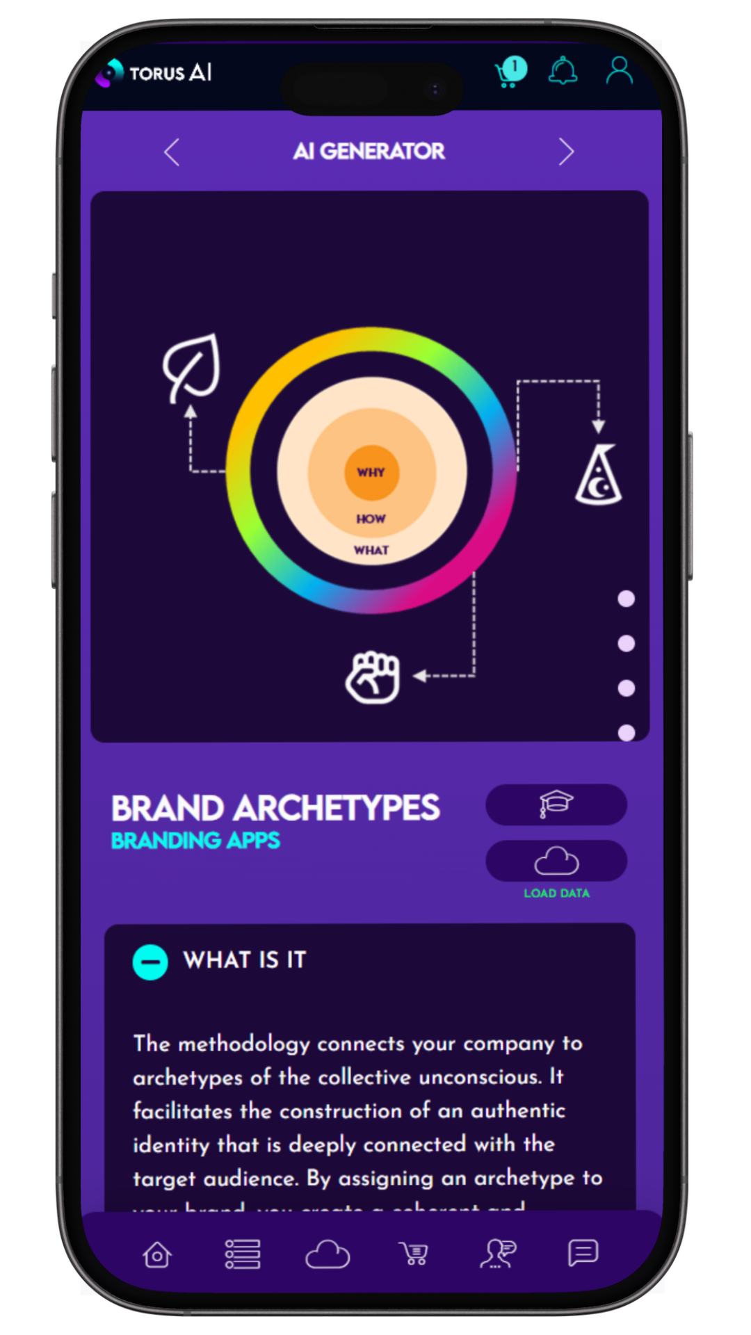 ARQUÉTIPOS DA MARCA